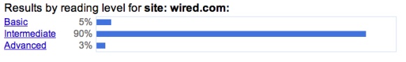 Wired.com Reading Level